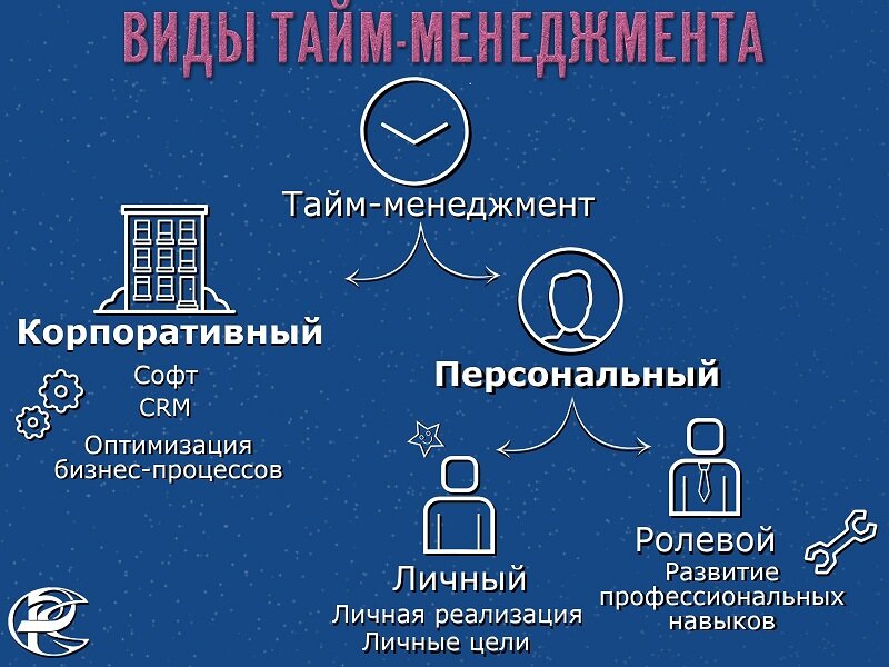 Система целеполагания по франклину пирамида франклина презентация