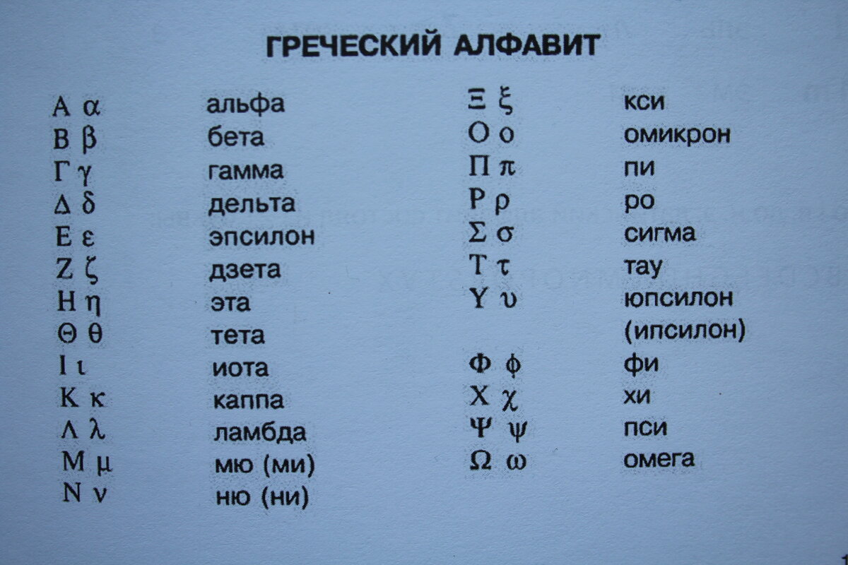 Альфа бета гамма дельта омега. Греческий алфавит буквы с переводом на русский язык. Греческий алфавит Альфа бета гамма. Произношение букв греческого алфавита. Греческий алфавит с переводом на русские буквы.