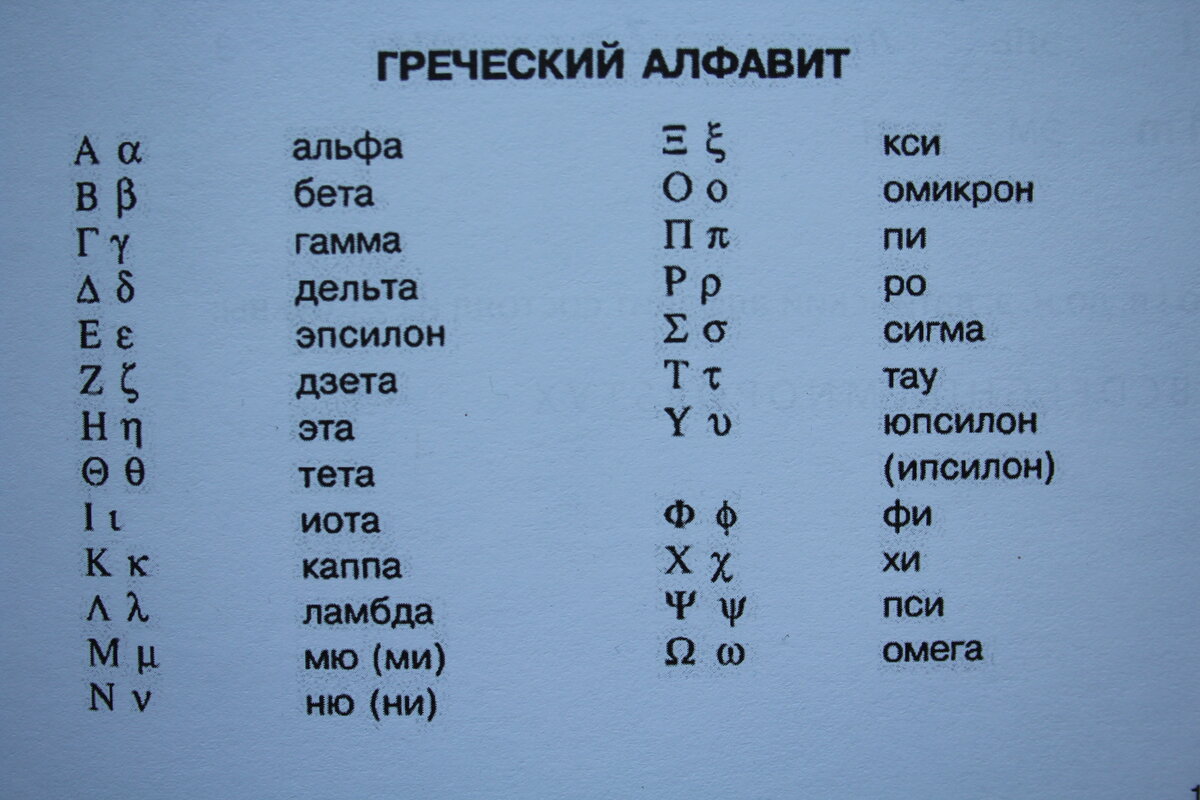 Мала 4 буквы. Буквы алфавита Альфа бета гамма. Греческий алфавит с произношением. Произношение букв греческого алфавита. Греческий алфавит с переводом на русские буквы.