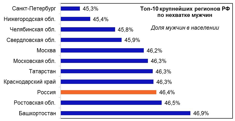 Источник: ЕМИСС