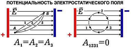 Тест работа электрического поля