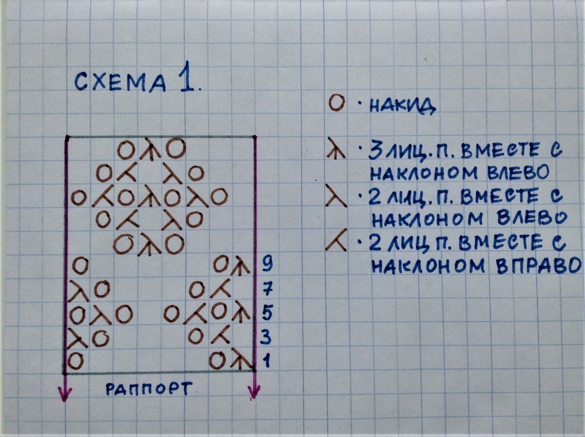 Листай галерею со схемами и фото процесса -->