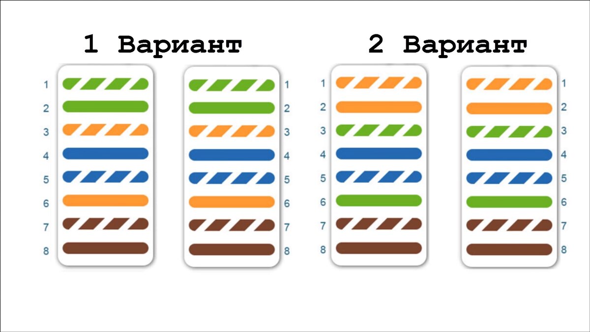 Порядок обжима витой пары 8 проводов цветовая схема