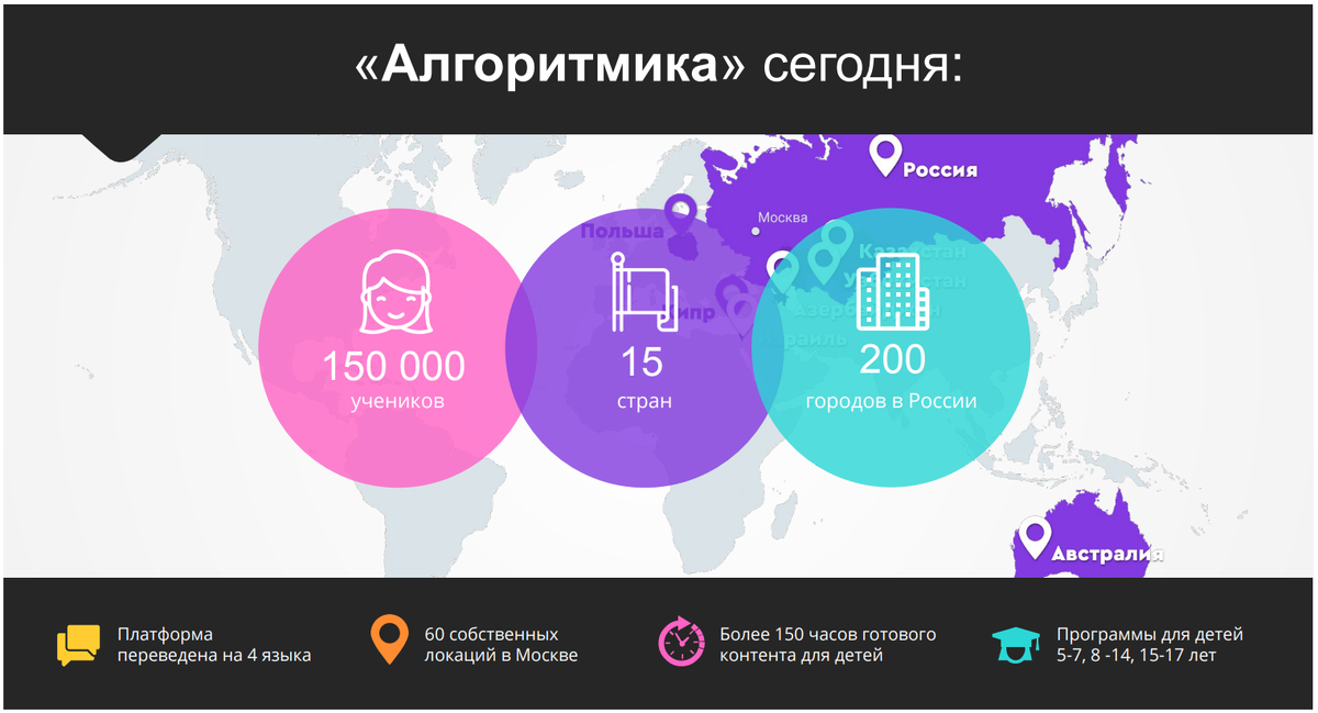 Lms algoritmika az login. Алгоритмика платформа. Алгоритмика ру. Купить франшизу Алгоритмика. Экосистема mail.