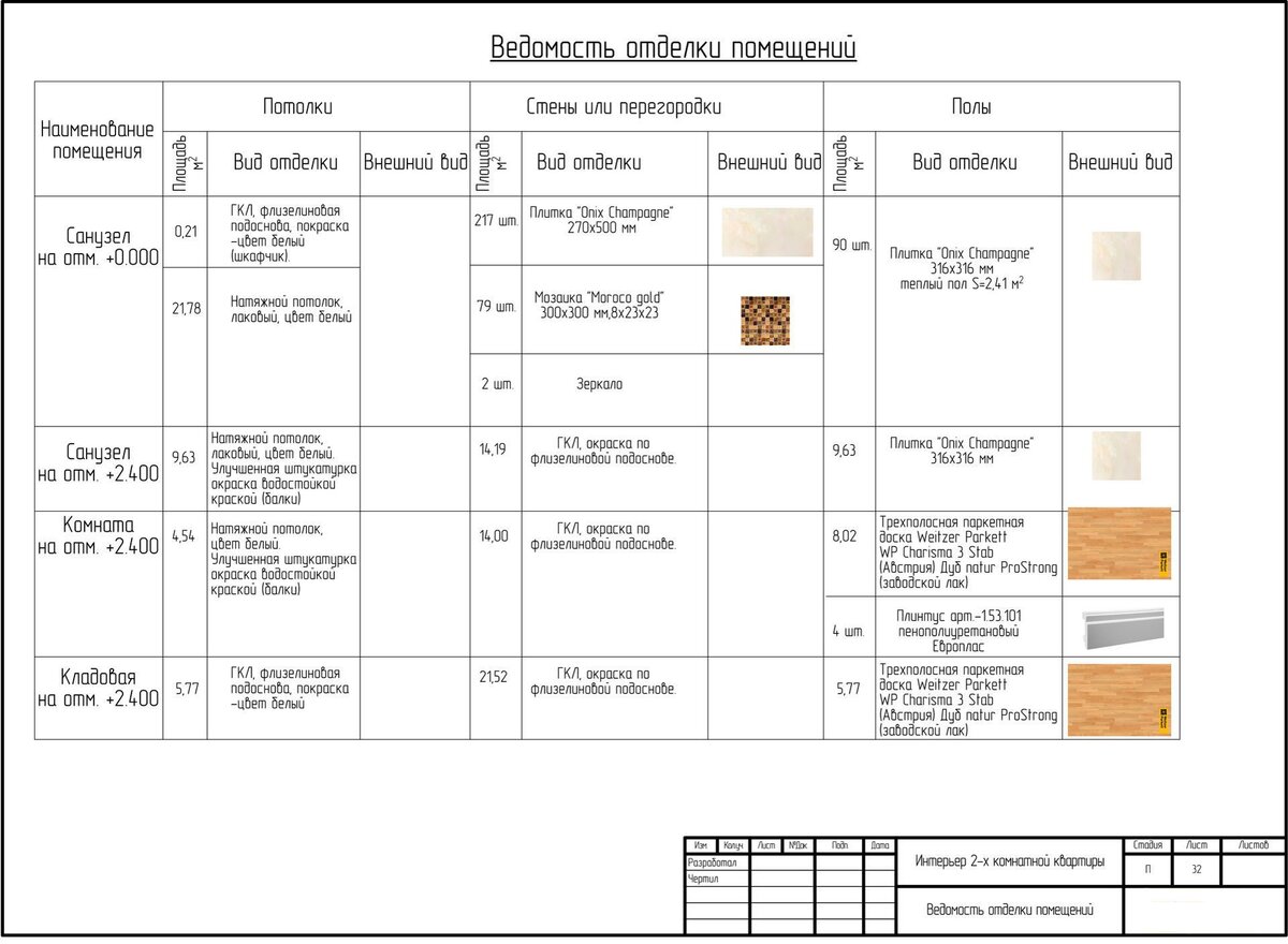 Ведомость отделки помещений дизайн проект