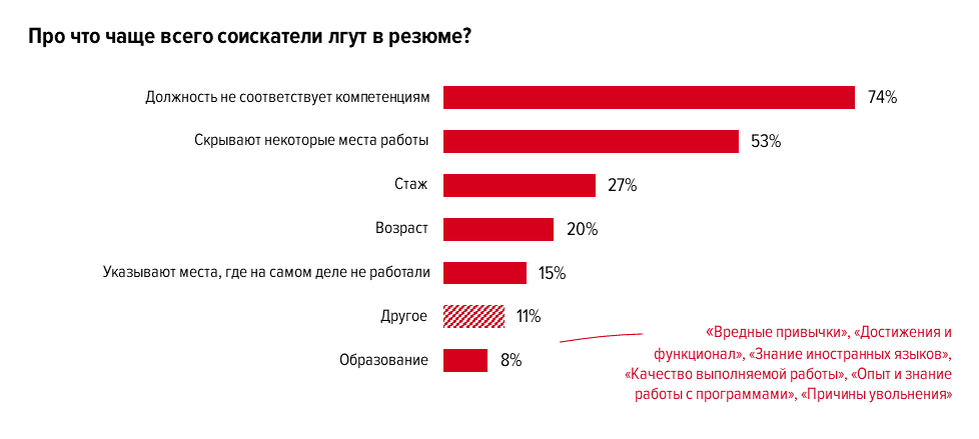 "Я ищу работу впервые" - говорит мне соискатель. "Мне всегда делали предложения раньше. Но сейчас я понимаю, что ситуация на рынке труда поменялась." "Да, поменялась" - отвечаю я.-4