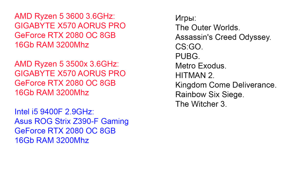 Тестовые стенды на процессорах: Ryzen 5 3600/Ryzen 5 3500x/Intel Core i5 9400F.