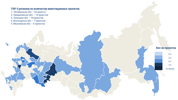 Крупные реализованные проекты россии