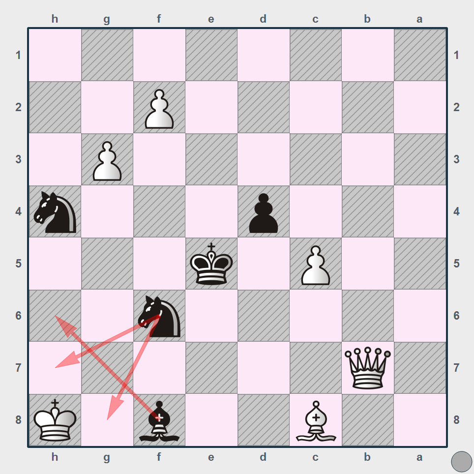 Диаграмма один