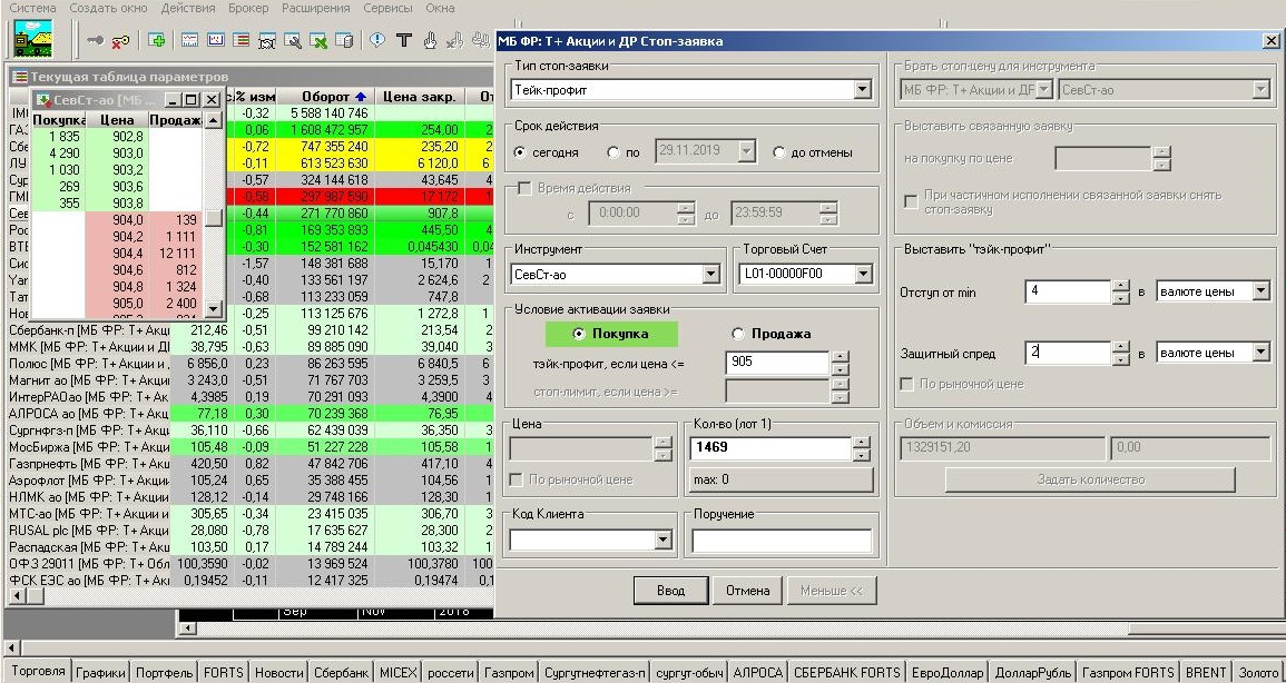 индикатор для расчета тейк профита и стоп лосса один к двум. пин бар в трейдинге. тейк профит спред. что такое отступ и спред в тейк профит. стоп заявка.