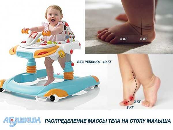 Почему ходунки опасны для детей: основные причины