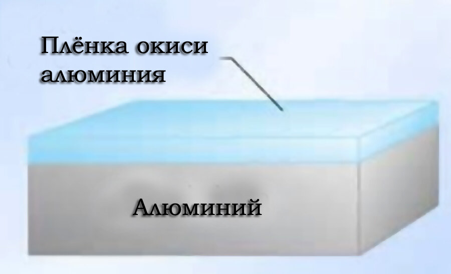 Почему провод СИП нельзя вставлять в автомат: окисление, нагрев и пожар