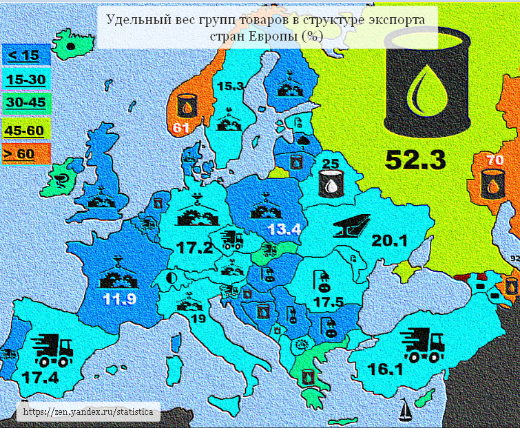 Группы товаров, составляющие наибольший удельный вес в структуре экспорта европейских стран.