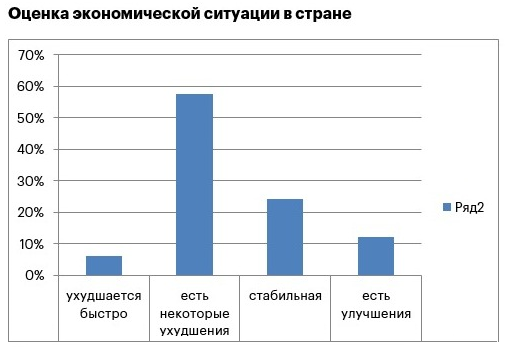 Результаты исследования СПбГЭУ