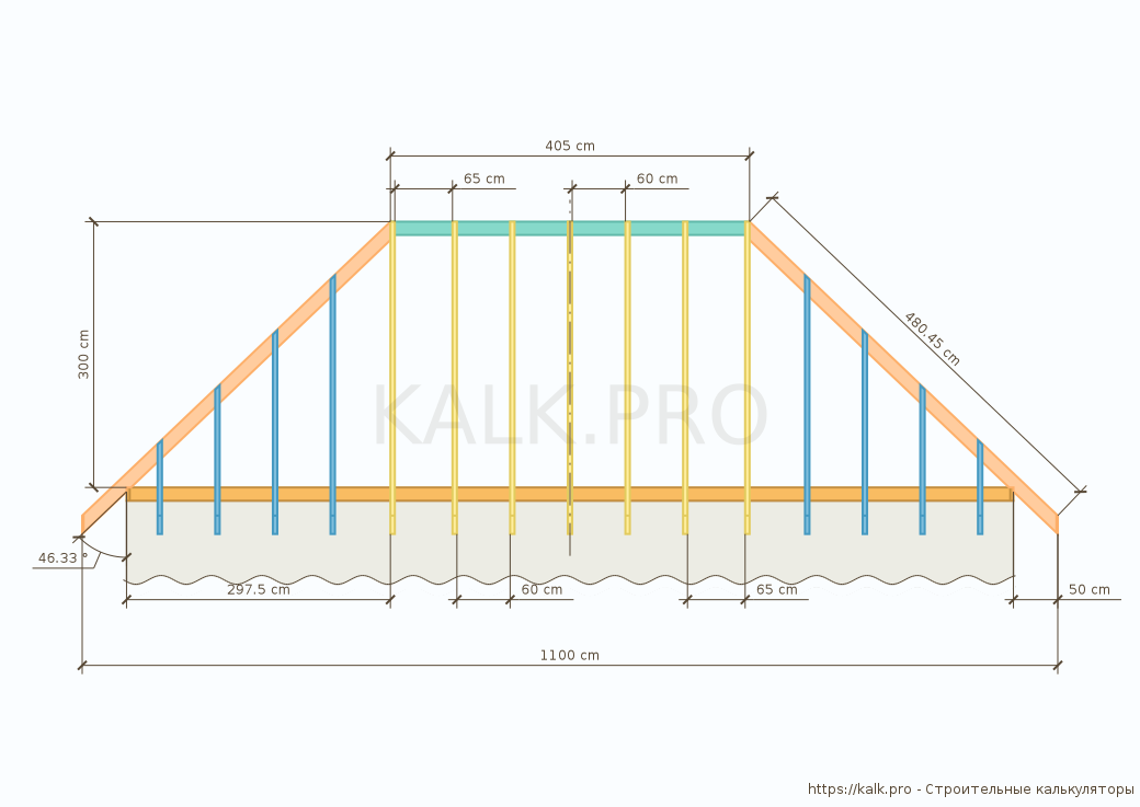    Сделать трапецеидальную вальмовую крышу и стропильную систему кровли своими руками просто – используйте строительные калькуляторы от KALK.PRO, чтобы изготовить надежную и безопасную конструкцию.-2