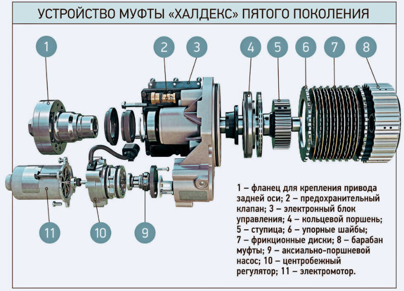 На каких авто стоит муфта халдекс