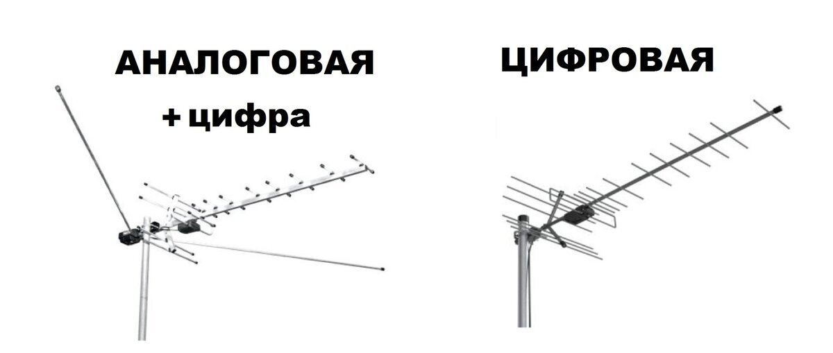 Как выбрать антенну для приема цифровых каналов DVB-T2