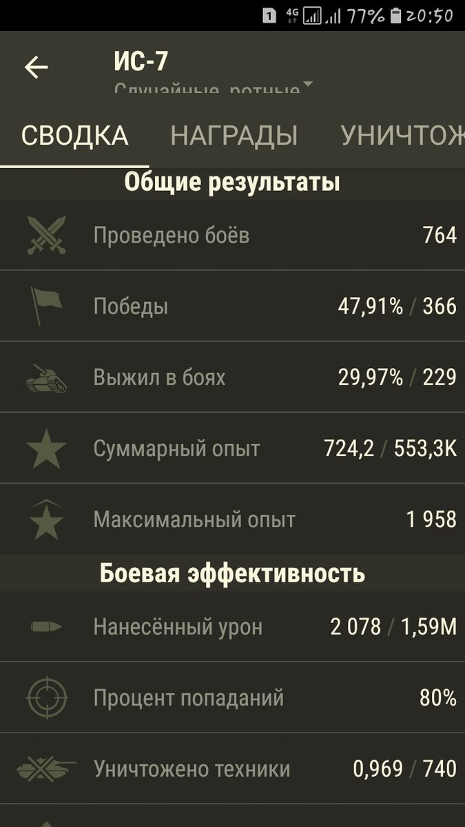 Статистику мне мой дядя запаганил