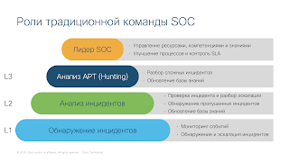 
К необходимым навыкам я бы отнес:
