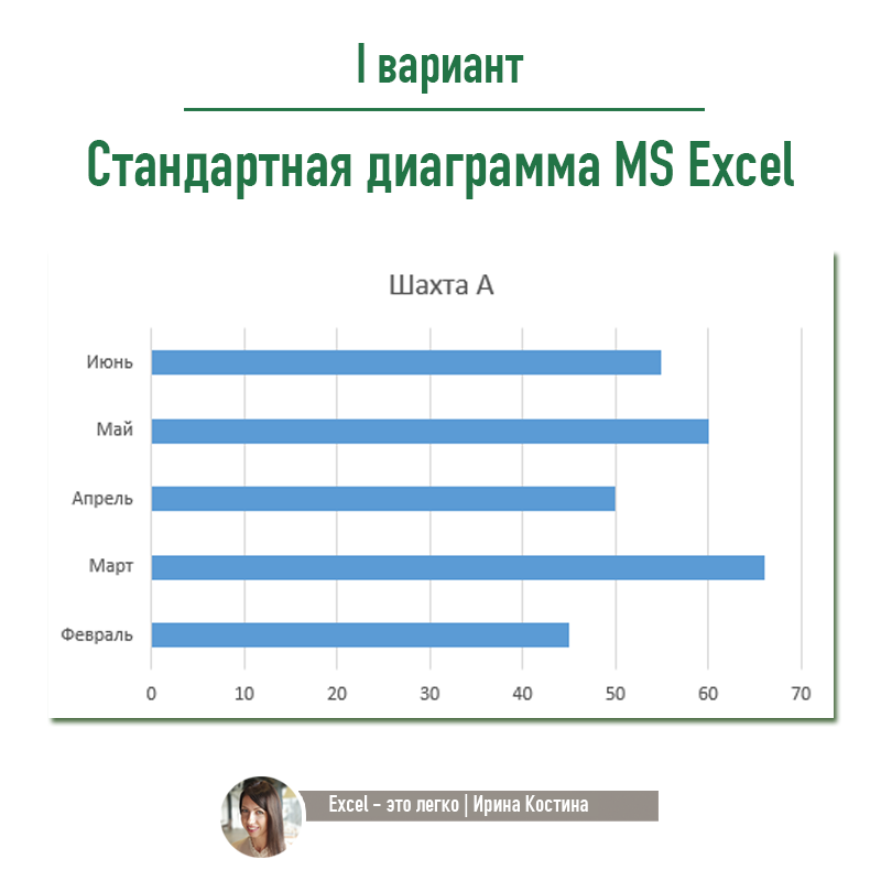 Шаблоны диаграмма в excel