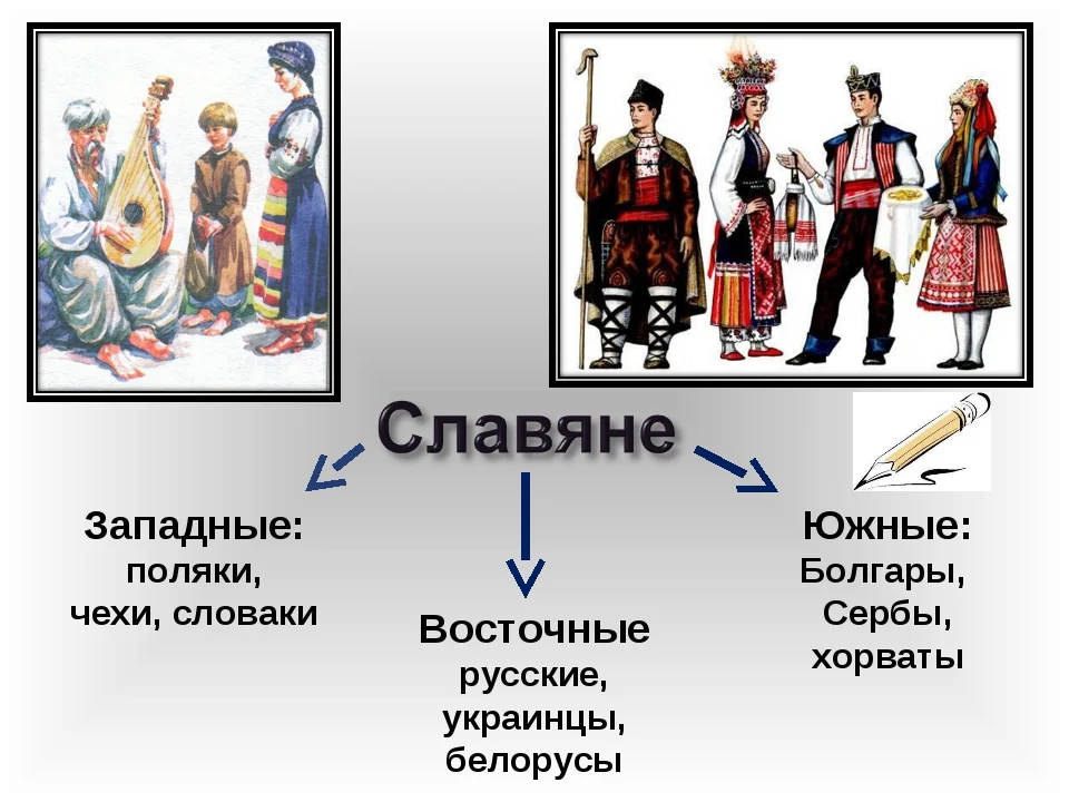 Нации поляки. Славянские народы. Этнический украинец. Поляки славяне или.