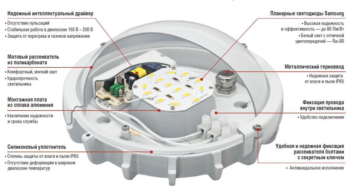 Составные части светильника