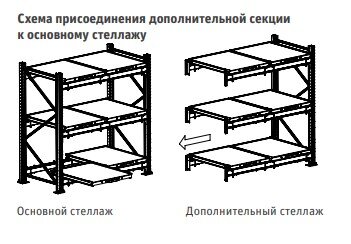 Металлические стеллажи — купить сборно-разборный стеллаж недорого