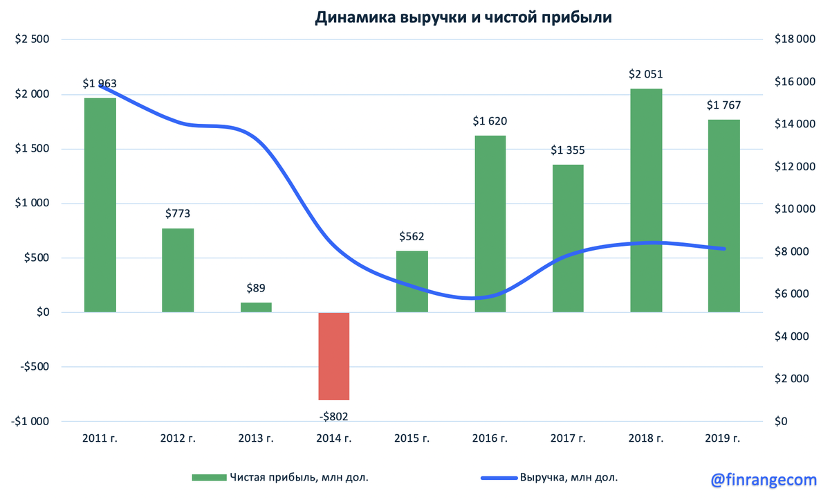 Источник: https://www.finrange.com/