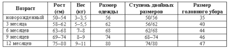 Таблица размеров детской одежды