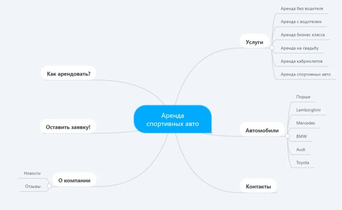 SEO-оптимизация сайта: пошаговая инструкция