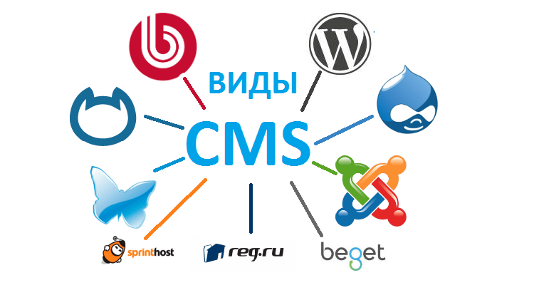 CMS системы управления сайтом