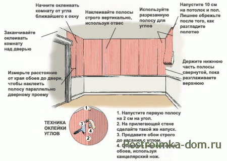 Как правильно клеить обои откуда начинать на кухне с окном и дверью