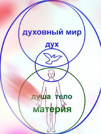  Все не так просто как кажется..