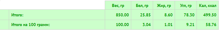 Бжу данного салатика 