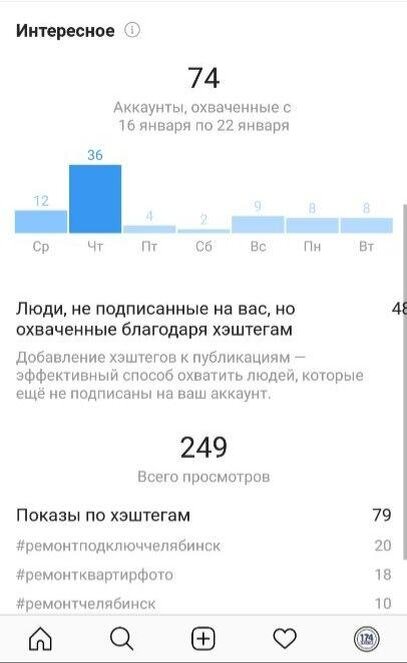 Статистика продвижения