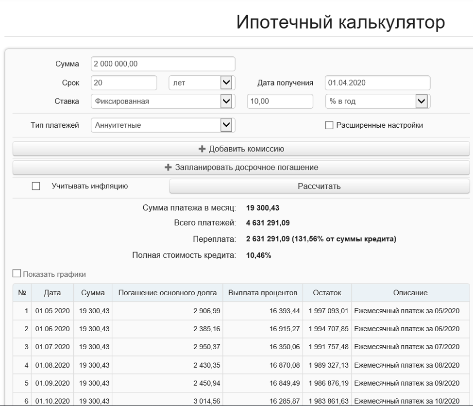 Миф об ипотеке №1 «Все знают, что в начале платишь банку проценты, а потом  основной долг» | Рубрика: Финансы поют романсы | Дзен