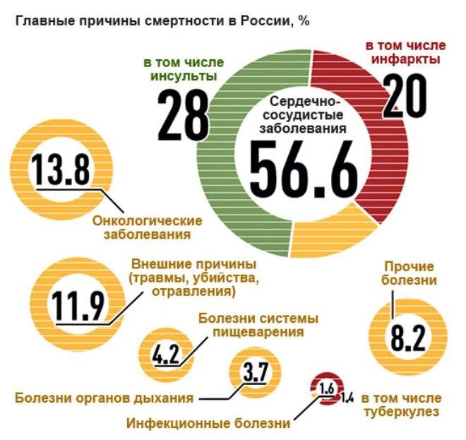 3 важных причины начать тренировки мужчинам после 40.