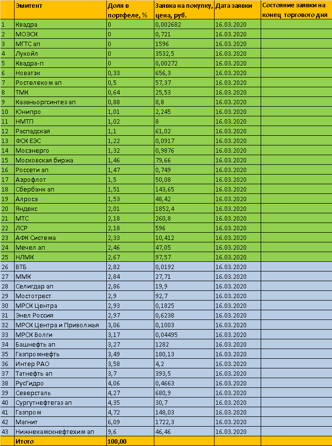 Торговый план на 16.03.2020г.