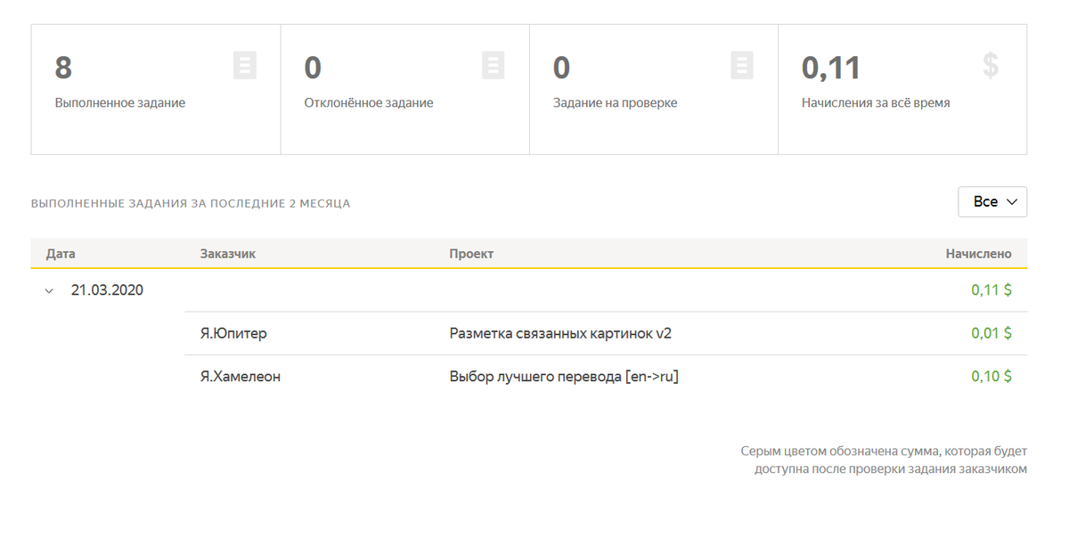 Попробовала выполнить пару заданий, получила 0,11$
