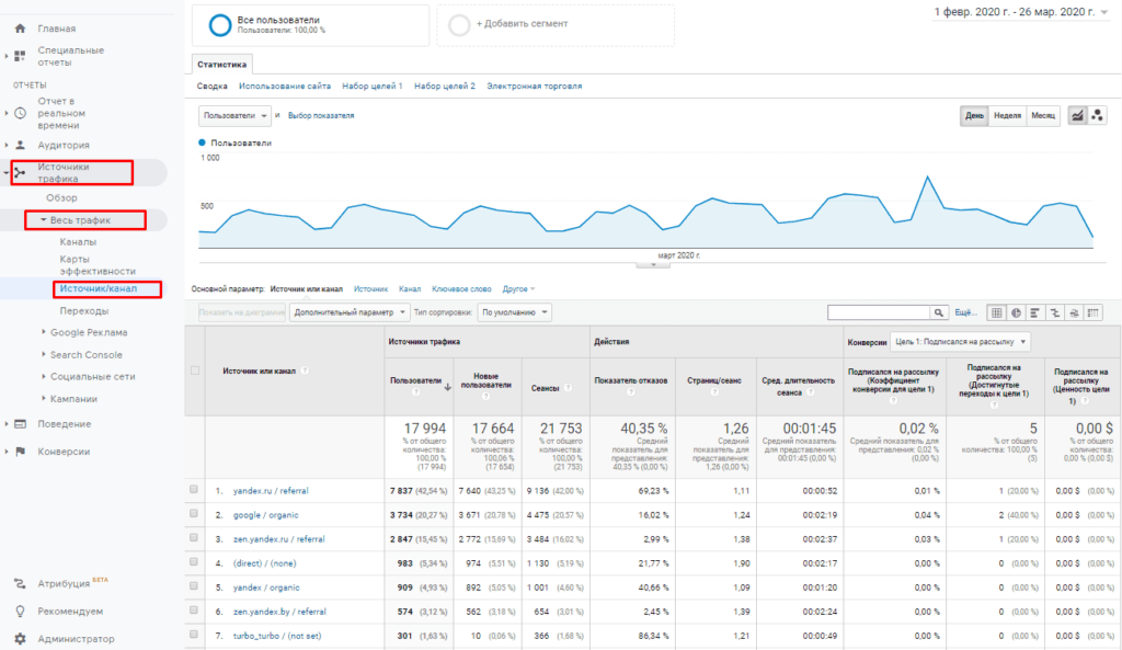 Utm account. Google Analytics utm метки. ЮТМ метки в гугл аналитикс. Параметры utm. Сквозная Аналитика по utm меткам.