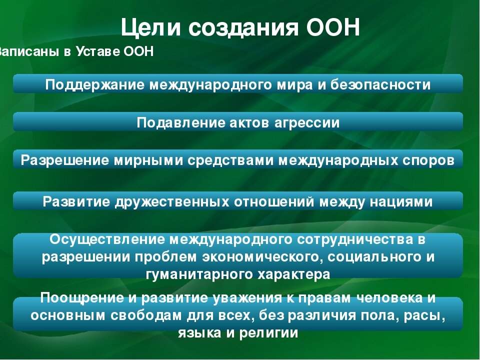 Краткая история создания оон. Образование организации объединенных наций оон кратко. Когда была создана оон каковы ее цели. Организация объединенных наций цели и задачи. Оон цель организации.