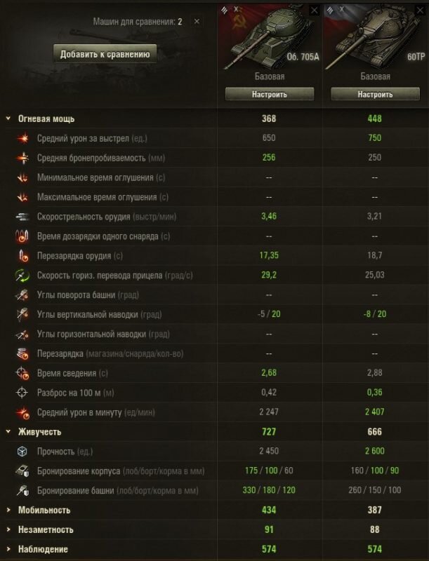 Гаубица 152 мм. Обладателями такой пушки стали ТТ из Германии, Японии, СССР и Польши.