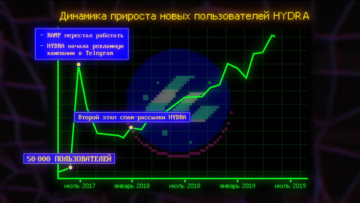 Как площадка по продаже наркотиков зарабатывает сотни миллонов в месяц? |  DrugsTV | Дзен