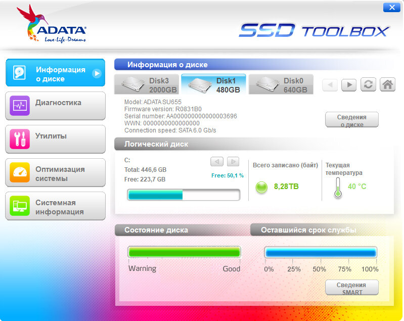 SSD Toolbox