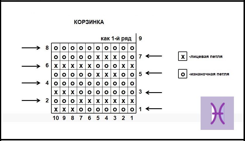 Узор спицами корзиночка схема и описание