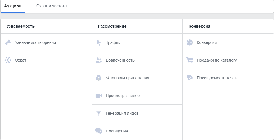 Рекламные цели в Facebook Ads Manager