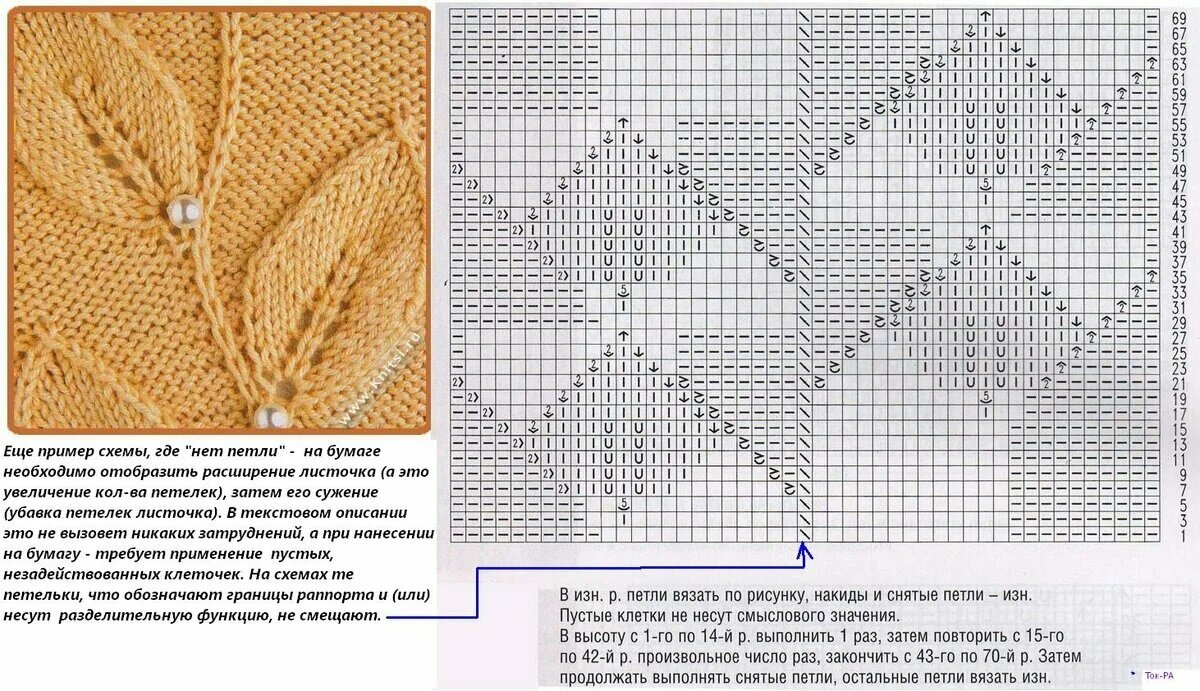 Свитер с листьями схема