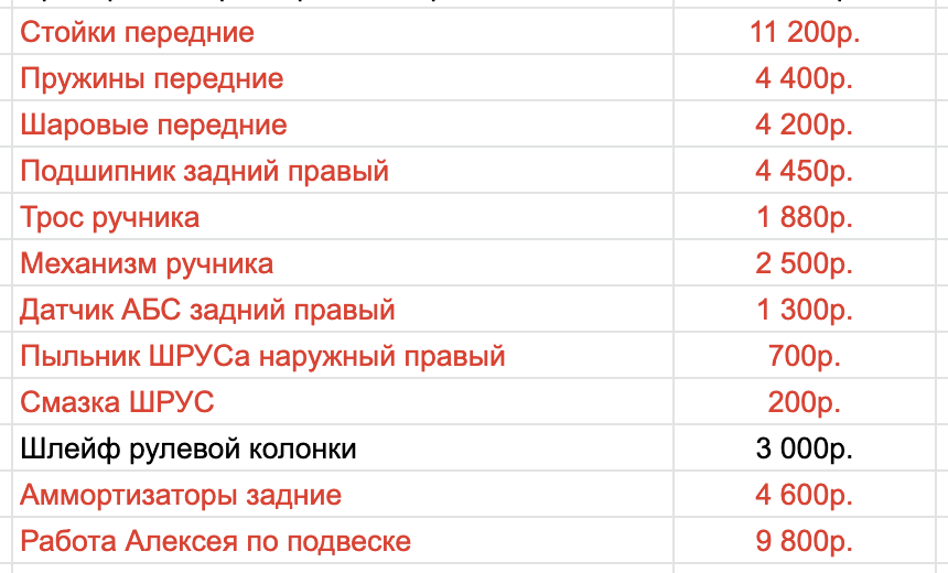 То что красным – относится непосредственно к подвеске, а "шлейф" мы меняли в то же время, поэтому на скриншоте он есть, но в общей сумме я его не учитываю.