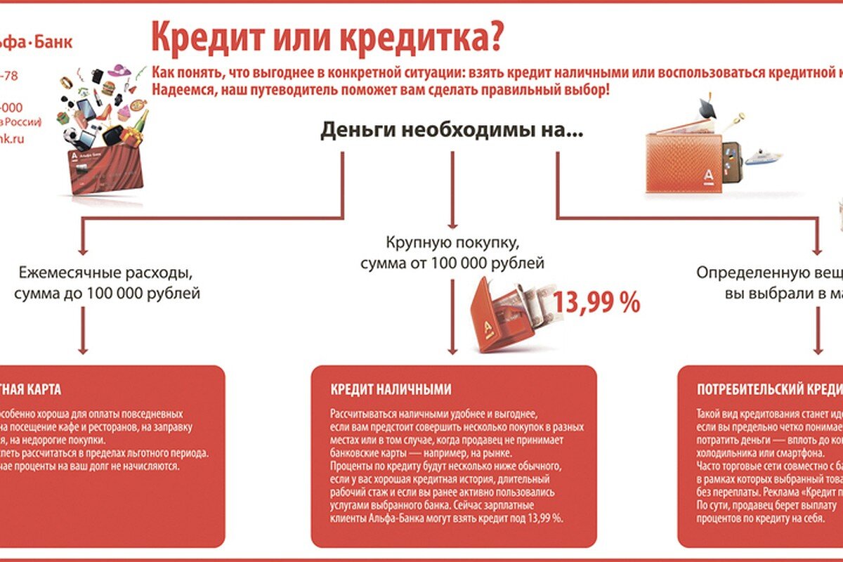 Банки предлагающие кредиты. Как взять потребительский кредит. Как выбрать правильный кредит. Взять кредит в банке. Кредитная карта или потребительский кредит.