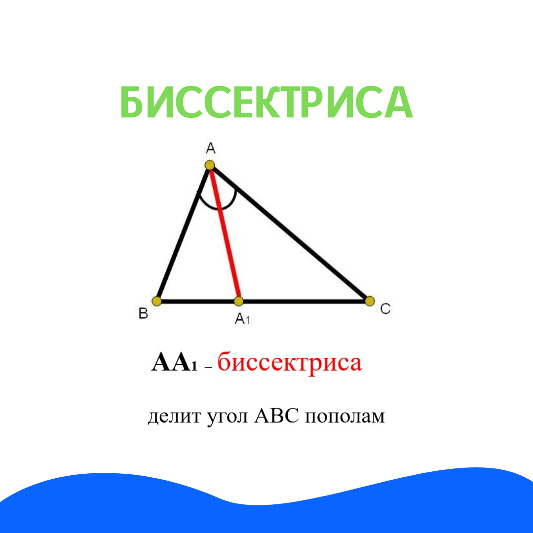 Диагональ в прямоугольнике делит угол пополам